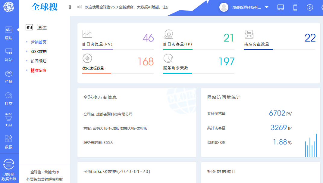 Globalso操作后臺(tái)
